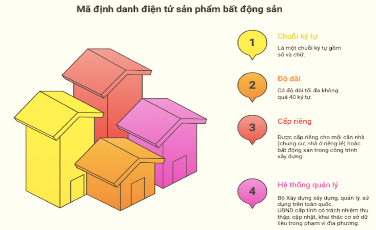 Bất động sản có mã định danh điện tử, người dân tra cứu thế nào?