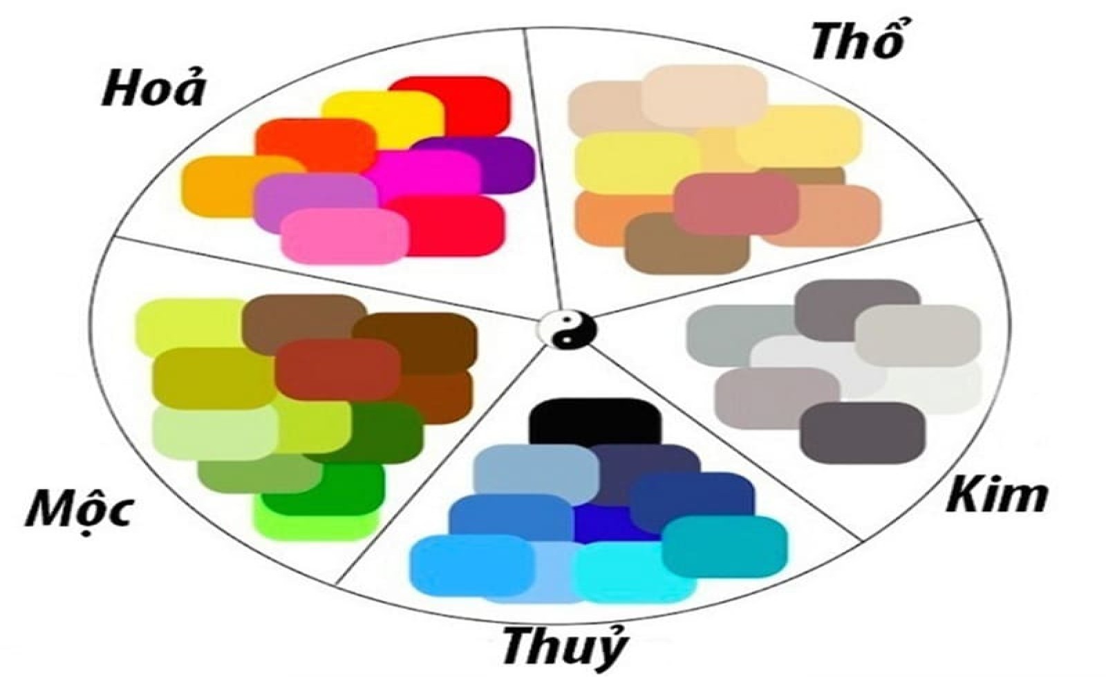 Chọn màu sắc theo phong thủy như thế nào để hợp với tuổi?