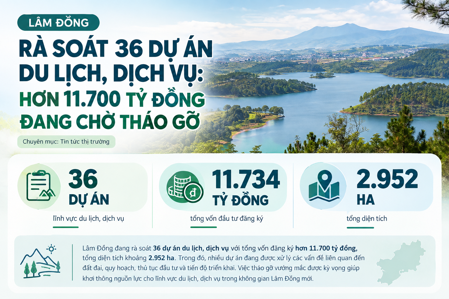 Lâm Đồng Rà Soát 36 Dự Án Du Lịch, Dịch Vụ Với Tổng Vốn Hơn 11.700 Tỷ Đồng