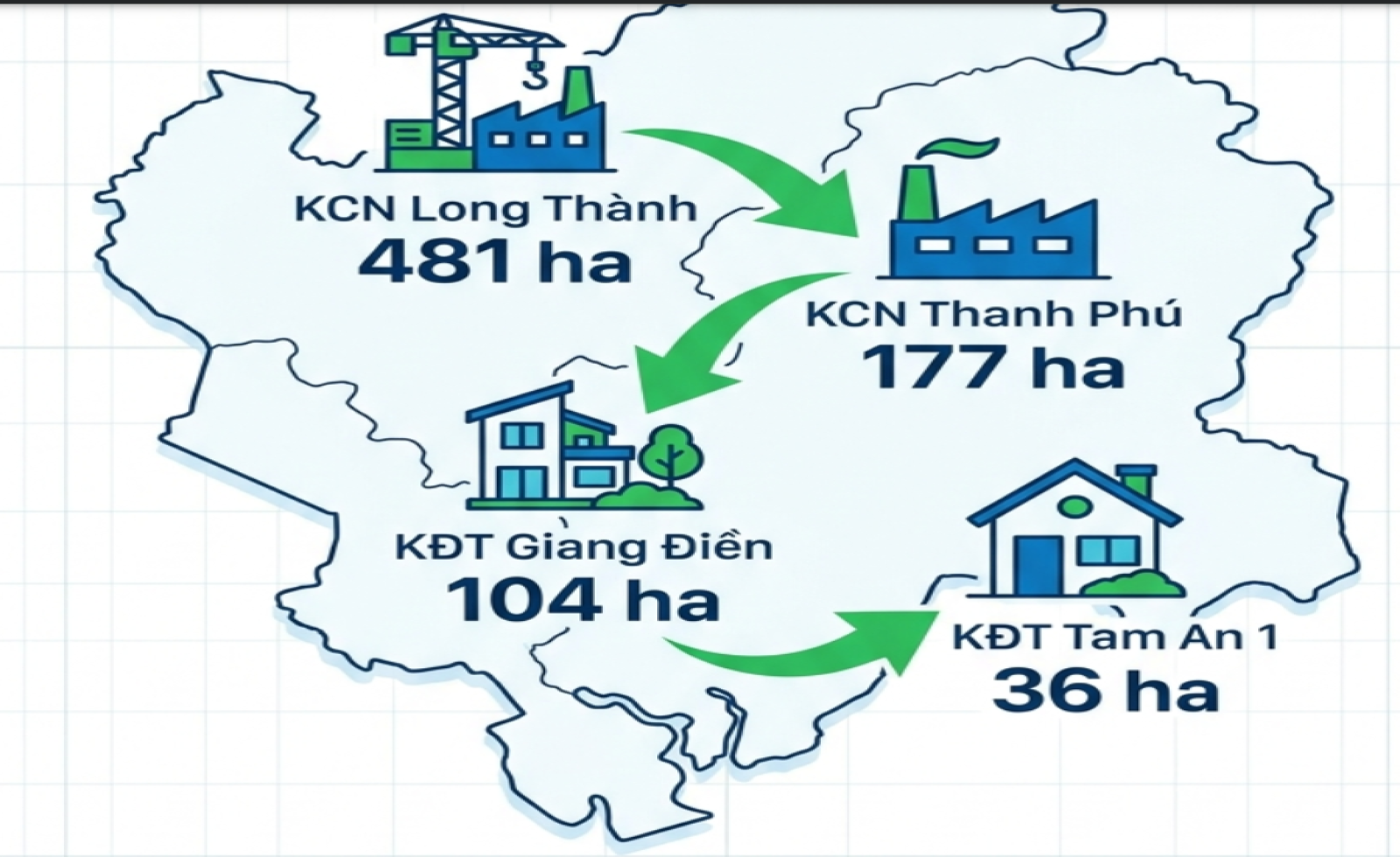 Loạt khu công nghiệp, khu đô thị hàng nghìn hecta ở Đồng Nai vừa được gỡ vướng