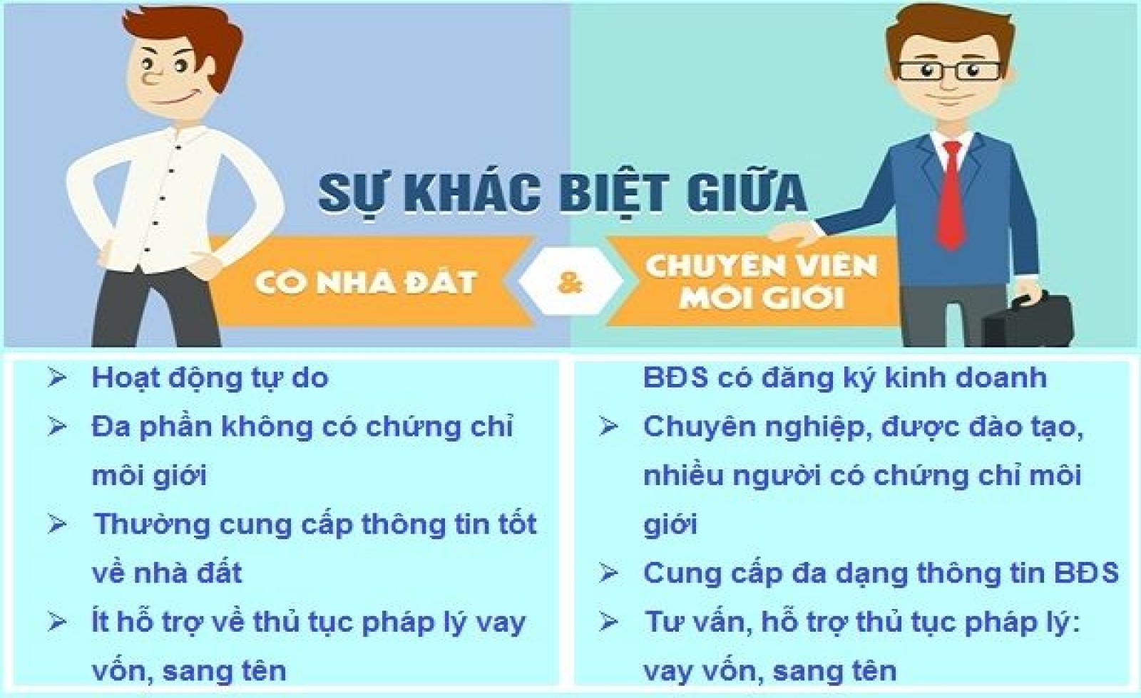 Môi giới bất động sản, nhà đất tự do đang có hành nghề trái luật?