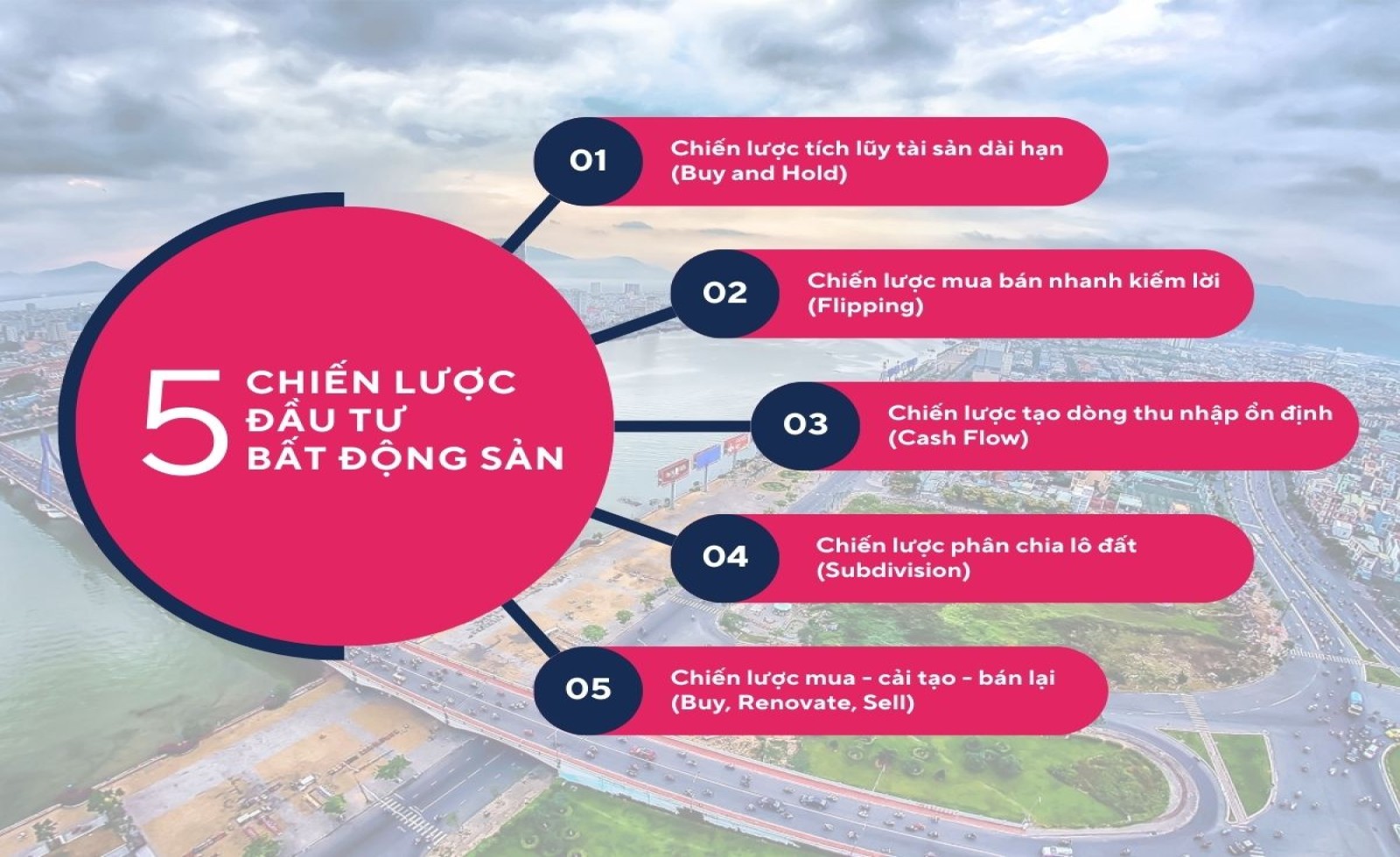 Muốn đầu tư bất động sản sinh lời? Đừng bỏ qua các loại hình và chiến lược này