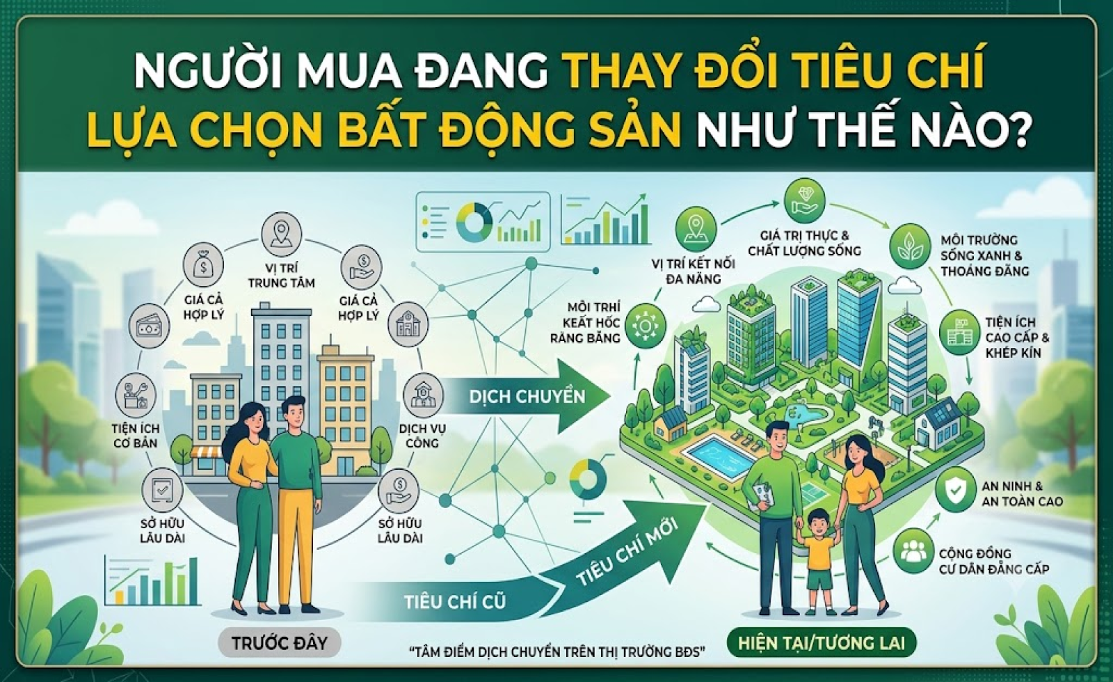 Người mua đang thay đổi tiêu chí lựa chọn bất động sản như thế nào?