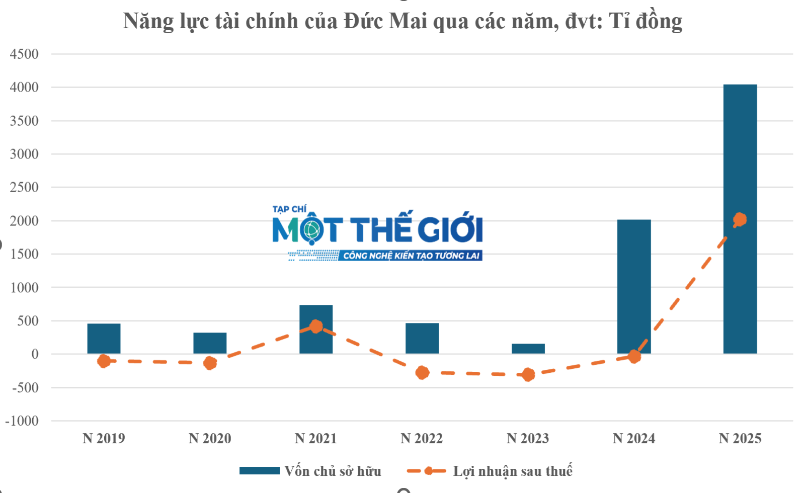 'Ông lớn' sau Bất động sản Đức Mai là ai?