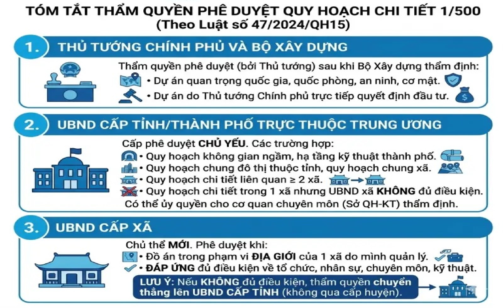 Thẩm Quyền Phê Duyệt Quy Hoạch 1/500: Cơ Quan Nào Có Thẩm Quyền Theo Pháp Luật 2026?
