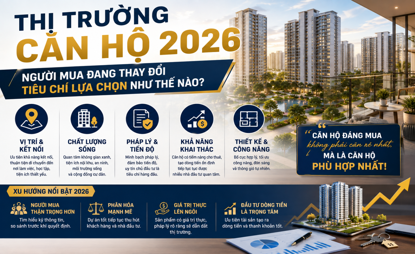 Thị trường căn hộ 2026: Người mua đang thay đổi tiêu chí lựa chọn như thế nào?