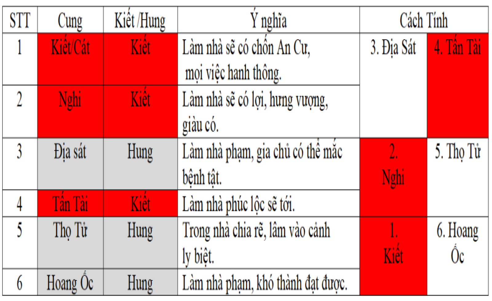 Tuổi đẹp xây, sửa nhà năm 2026